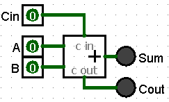 Full Adder shown as a single reusable component symbol with inputs A, B, Carry-in and outputs Sum, Carry-out