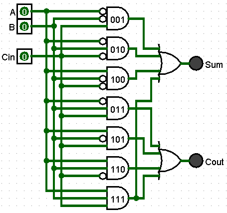 Full Adder circuit drawn in simplified form