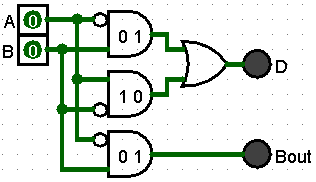 Half Subtractor circuit producing a Difference and Borrow output from two 1-bit inputs