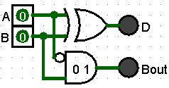 Half Subtractor using an XOR gate for the Difference output and an AND-NOT combination for Borrow