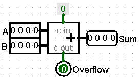 4-bit Ripple Carry Adder shown as a single component symbol