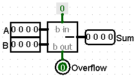4-bit Ripple Borrow Subtractor shown as a single component symbol