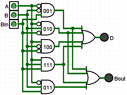 Full Subtractor circuit simplified, handling Borrow-in as a third input