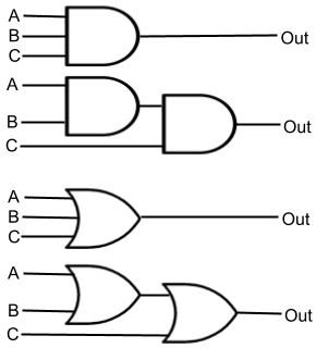 Example logic circuit with three inputs (A, B, C) illustrating how gates combine multiple inputs
