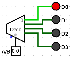 Simplified 2-to-4 decoder circuit built from AND and NOT gates