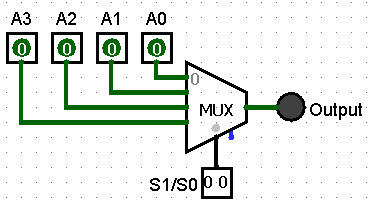 Simplified 4-to-1 multiplexer circuit built from AND, OR, and NOT gates