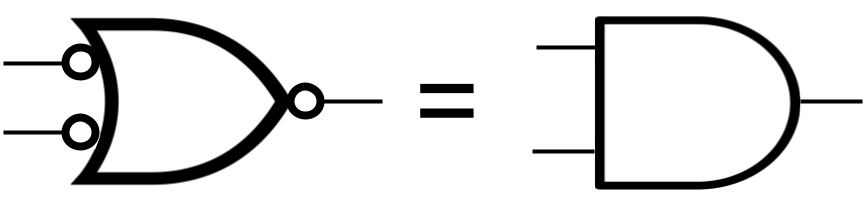 De Morgan's Law: NOT(A OR B) shown equivalent to NOT(A) AND NOT(B)
