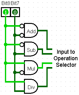 Example showing instruction bits routed through a decoder to activate one of four hardware modules