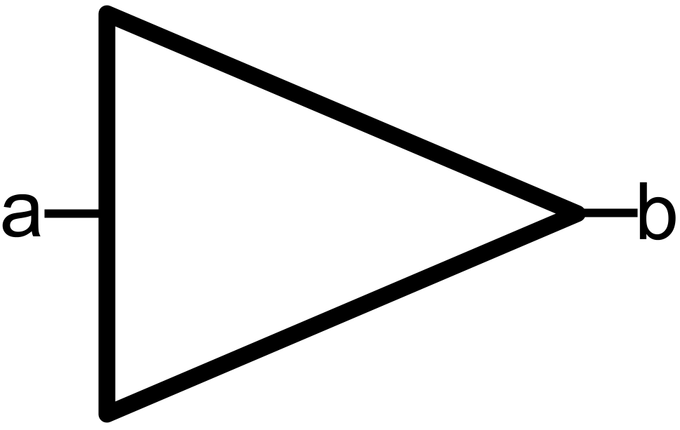 NOT gate symbol: a triangle pointing right with a small circle at the output