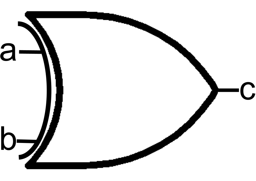 XOR gate symbol: curved OR shape with an additional curved line across the inputs