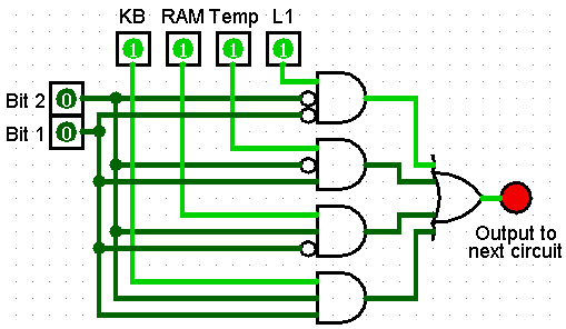 Example multiplexer showing select lines routing one of four data inputs to a single output