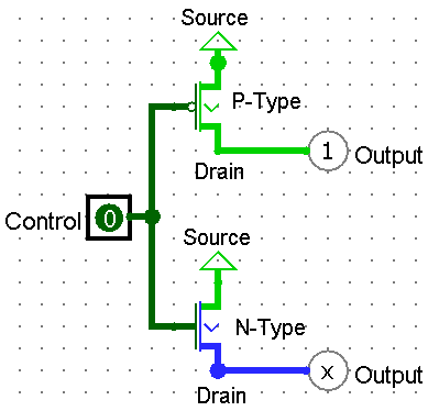 P-type and N-type transistors mapped to binary values: N-type acts as closed switch for 1, P-type for 0