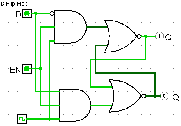 D Flip-Flop built from an SR Flip-Flop with write enable, storing data only on the triggering clock edge
