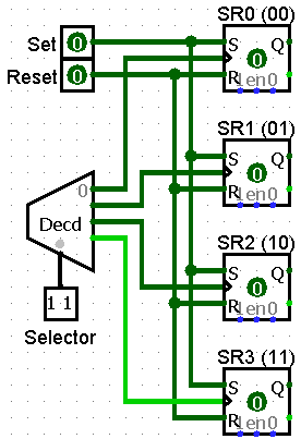 4-bit register circuit: four SR latches controlled by a decoder and selector to store a 4-bit value
