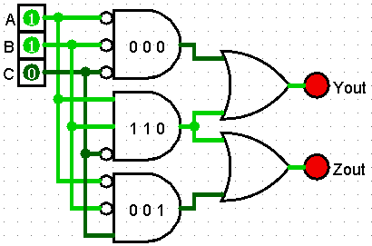 Circuit Optimization — Step 2: identifying the redundant OR gate section to be removed