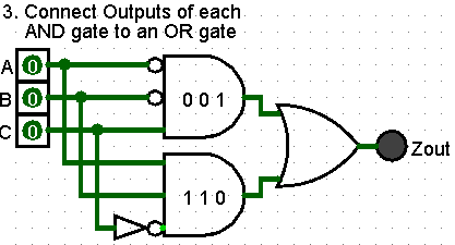 Truth Table to Circuit Algorithm — Step 3: connecting AND gate outputs to an OR gate to complete the circuit