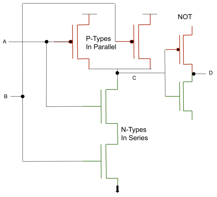 Transistor circuit implementing an AND gate, built by adding an inverter after a NAND gate