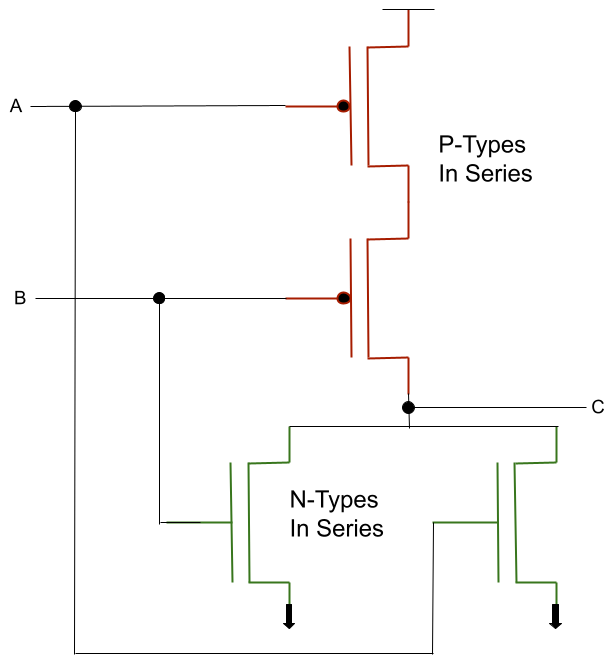 Transistor circuit implementing a NOR gate using two parallel N-type transistors pulling output low