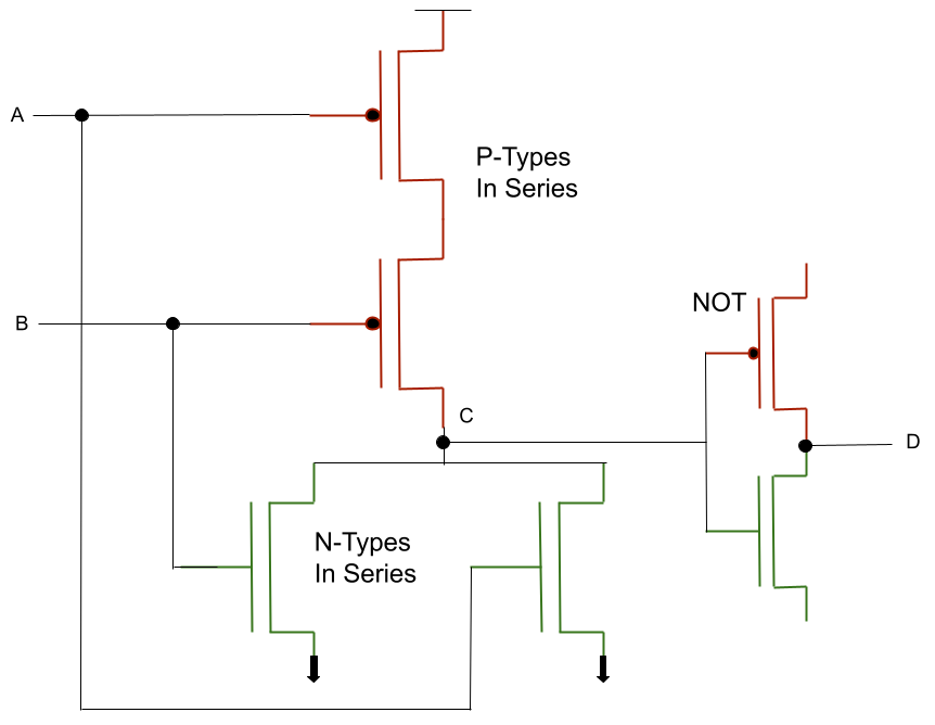 Transistor circuit implementing an OR gate, built by adding an inverter after a NOR gate