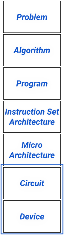 HW/SW Abstraction Layers